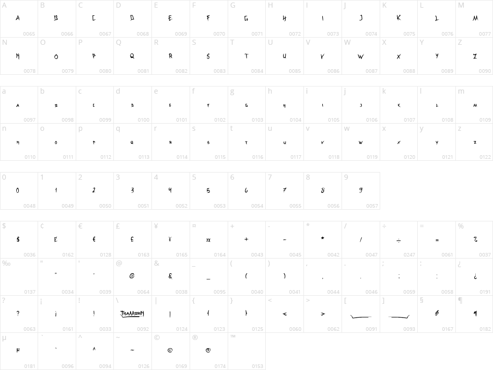 Thambrin Character Map
