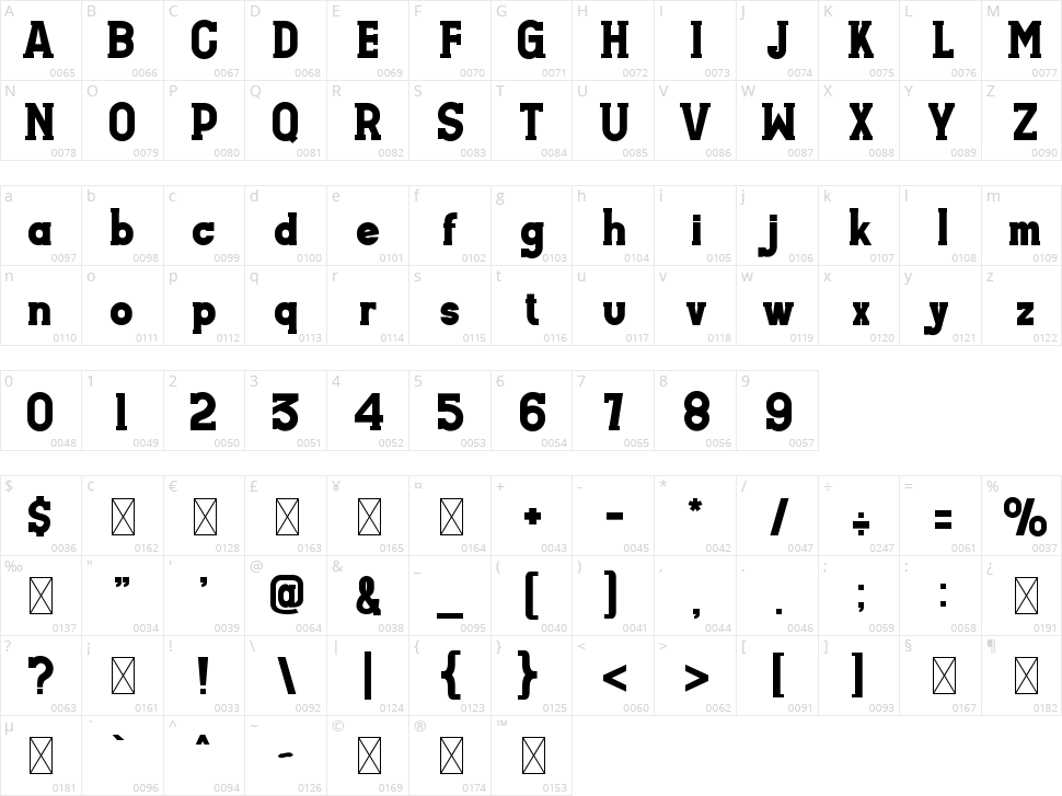 Thandy Character Map
