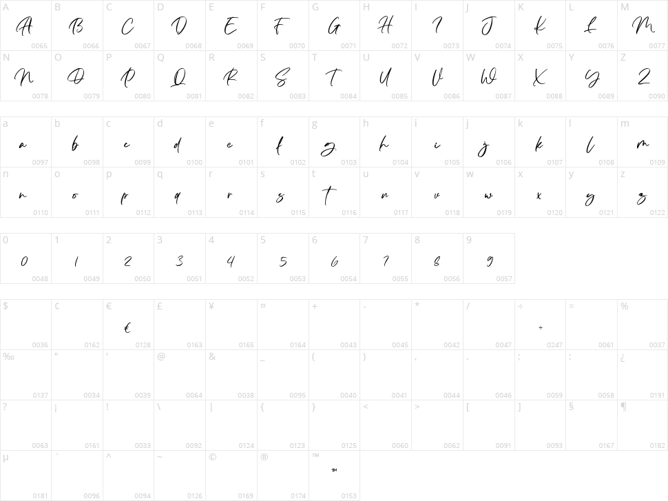 The Bellonte Character Map