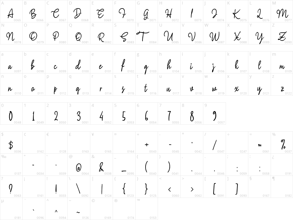 The Billates Character Map
