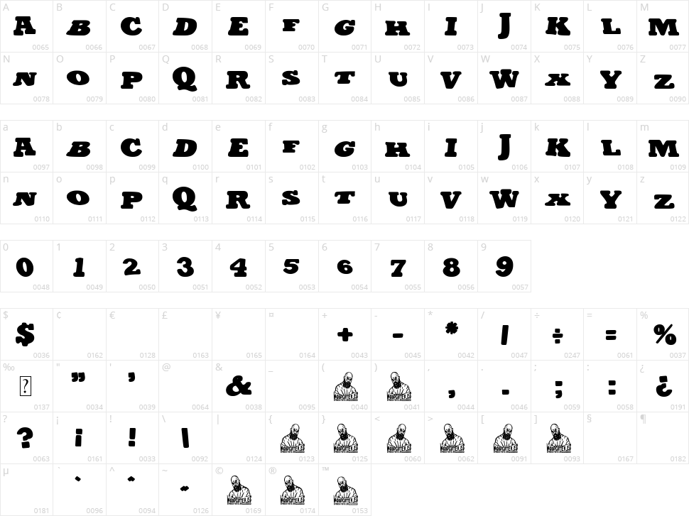 The Chaosland Character Map