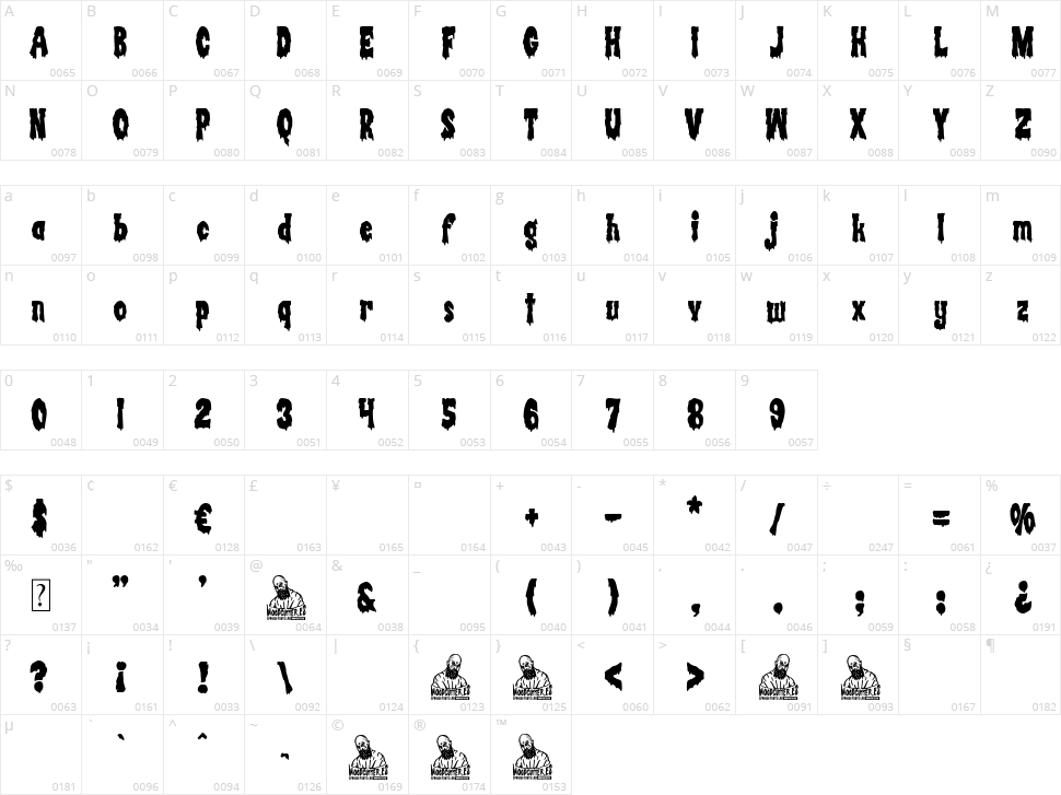 The Comic Horror Character Map
