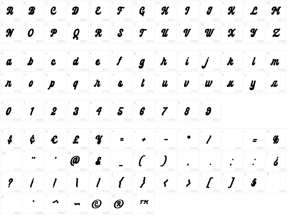 The Crusthed Character Map