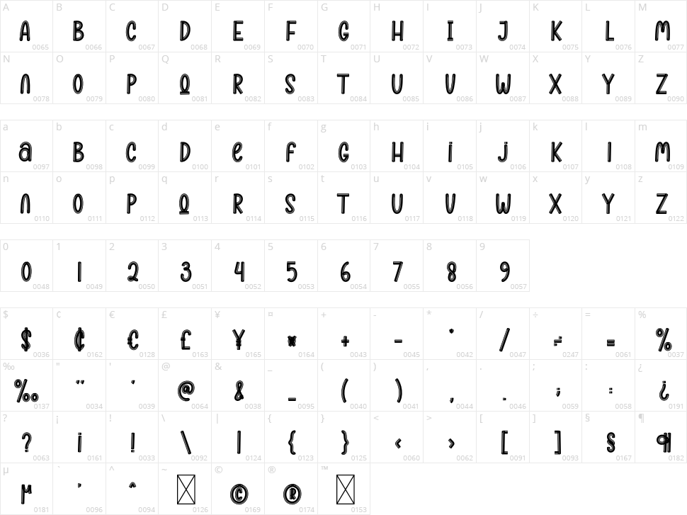 The Flights Character Map