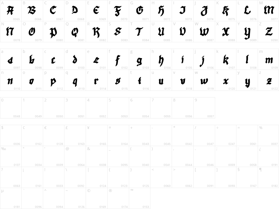 The Gallant Character Map