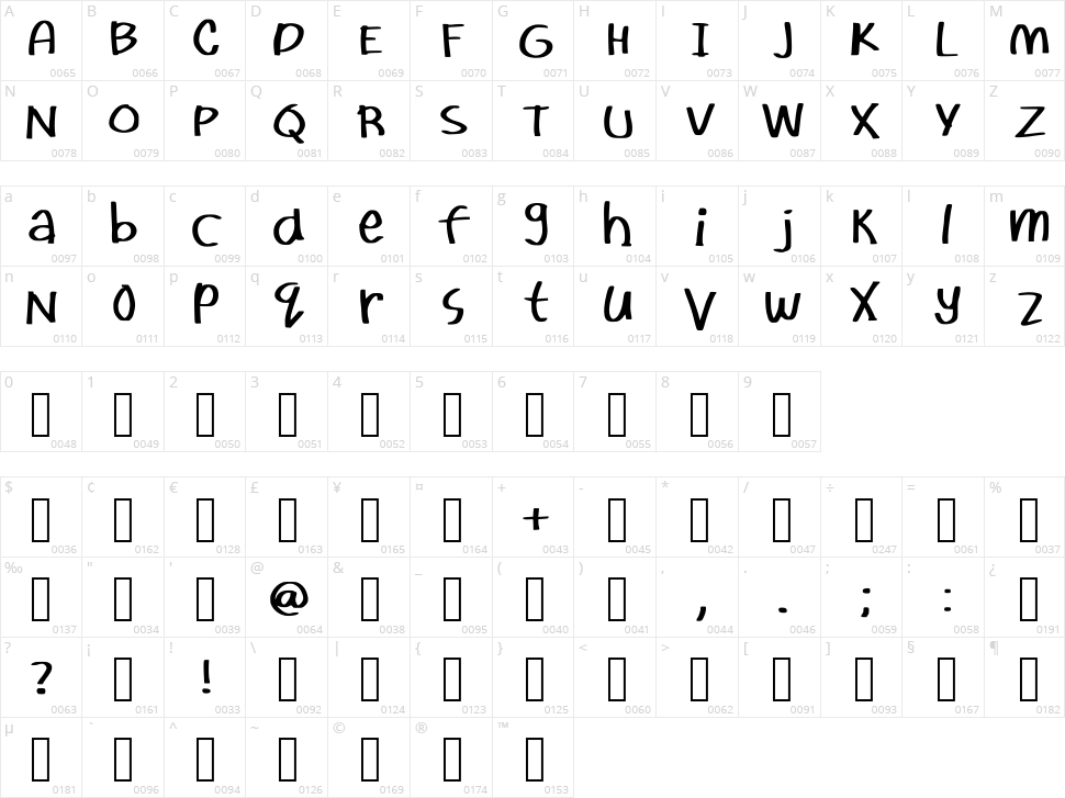 The Good Old Days Character Map
