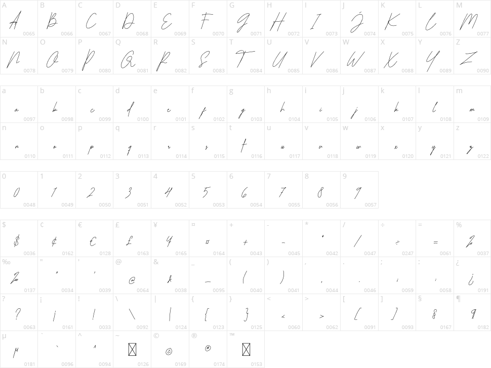 The Hologram Character Map