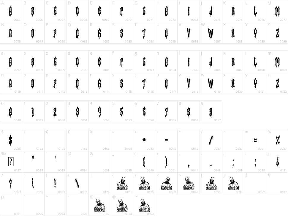 The King Manolo Character Map