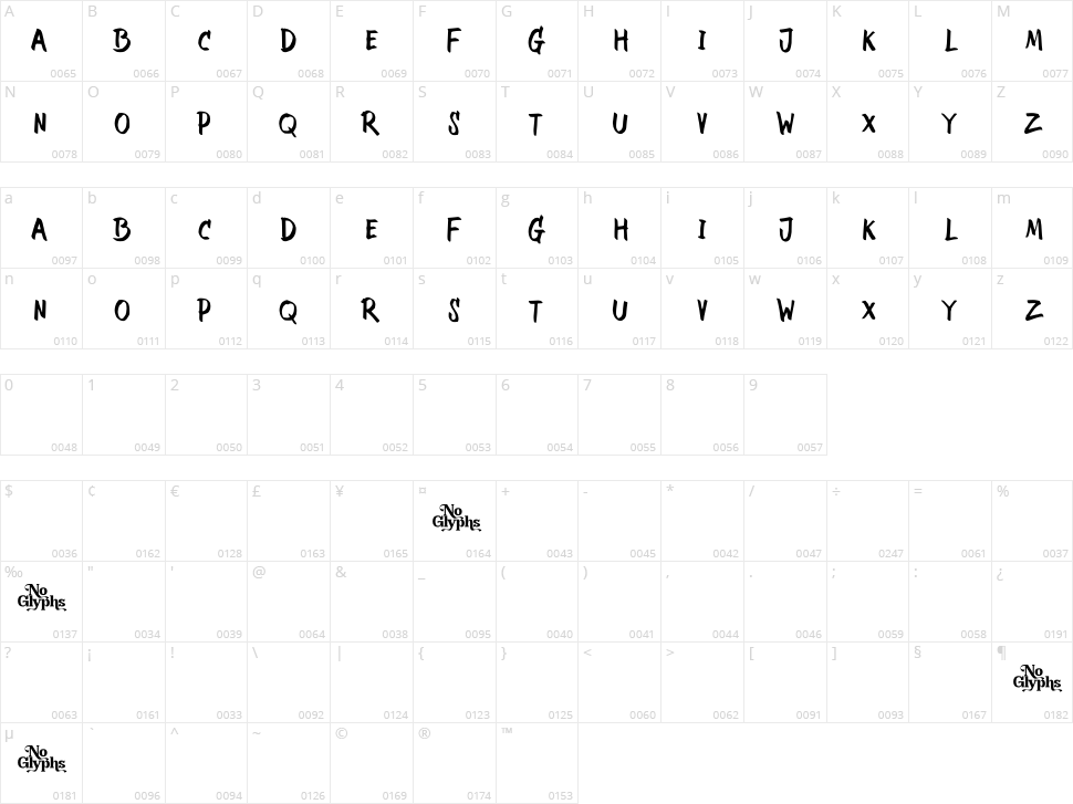 The Lazoo Character Map