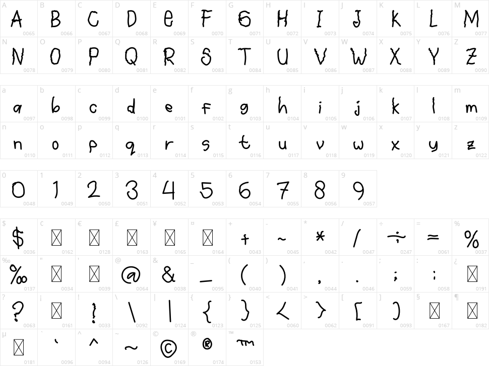 The Lazt Kinderjay Character Map