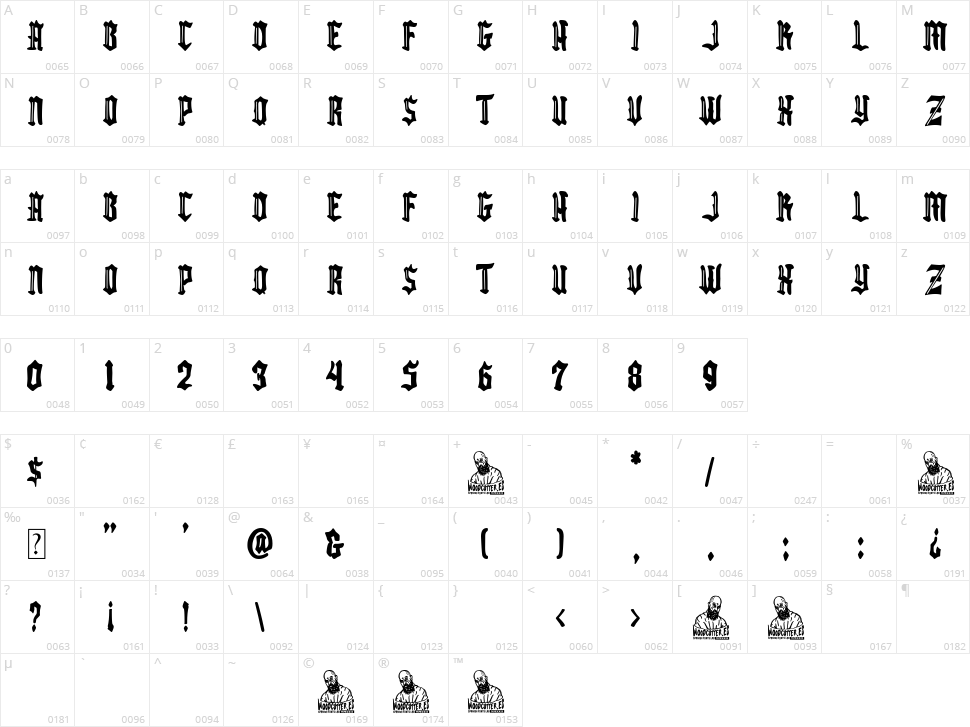 The Lord of Steel Character Map