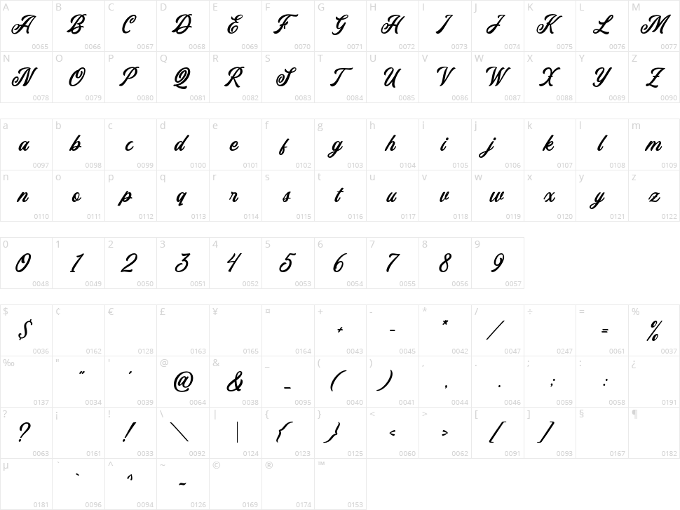 The Morydane Character Map