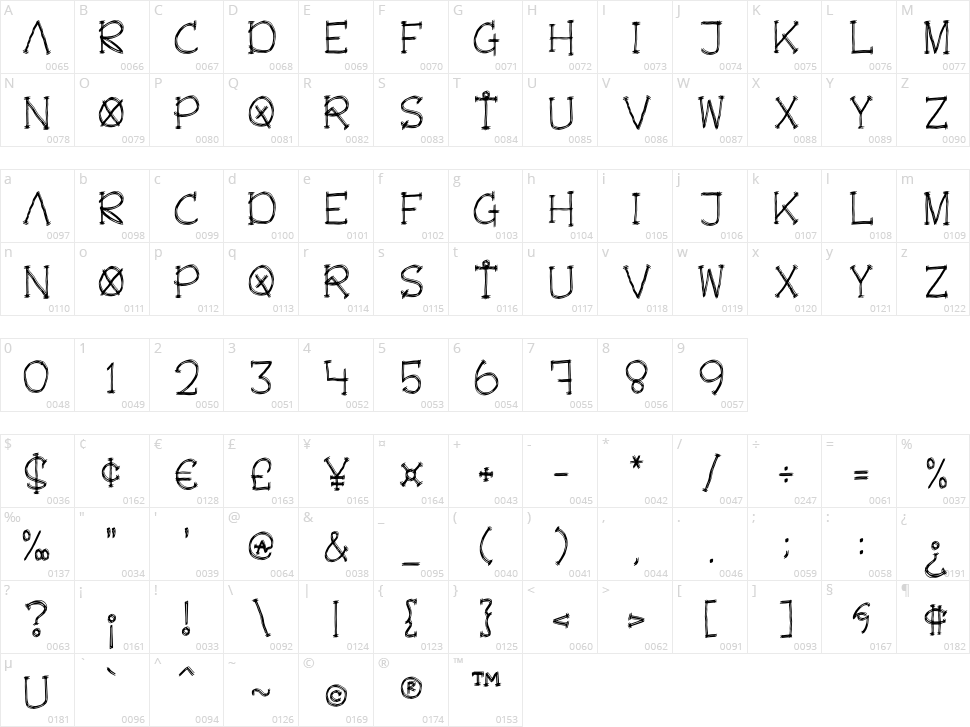 The Oracle Character Map