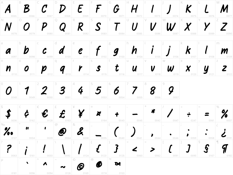 The Resident Character Map