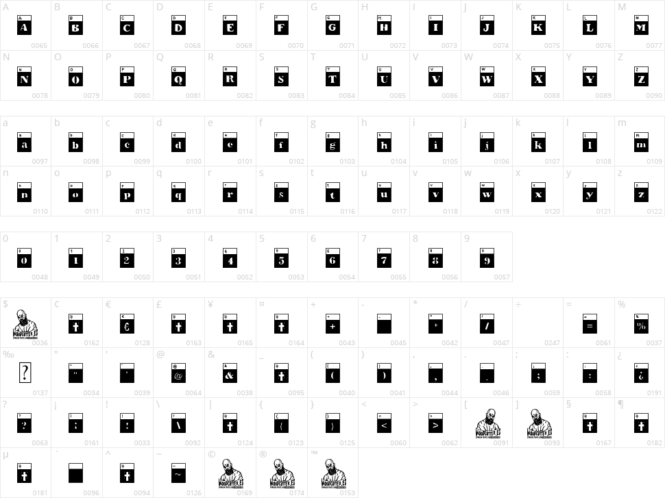 The Special Test Character Map