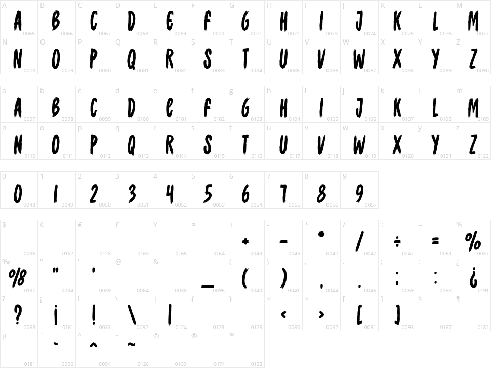 The Watcher Character Map