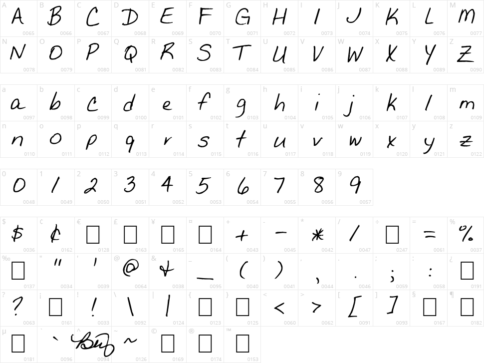 The Betty Font Character Map
