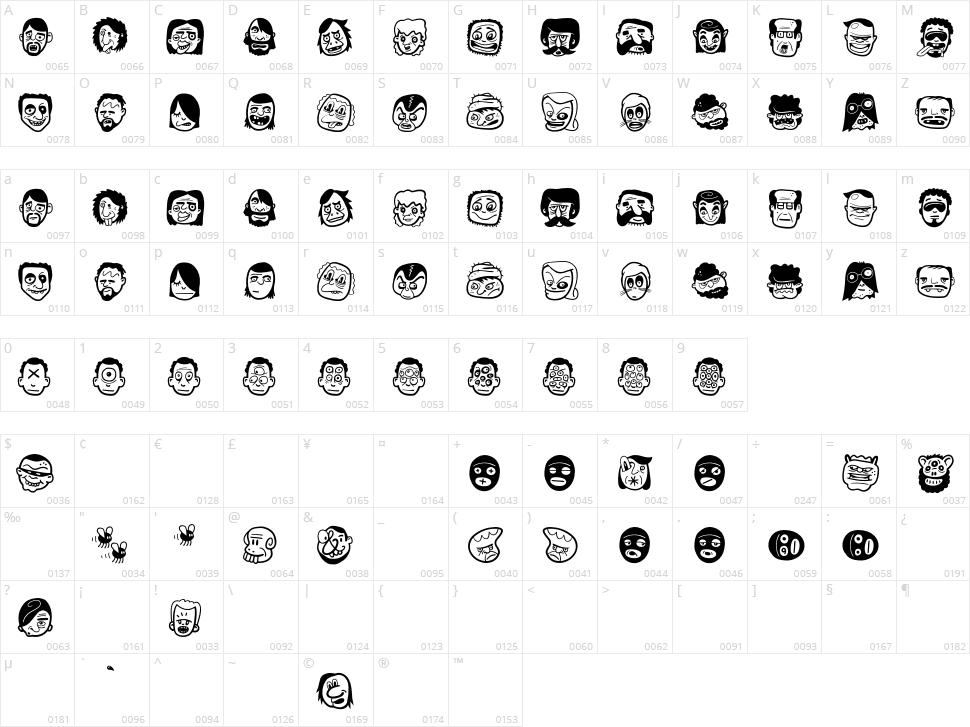 The Freaky Face Character Map