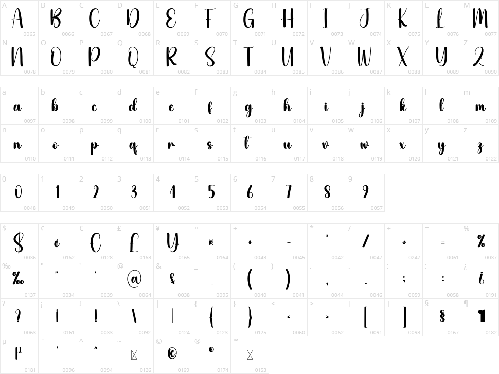 Thepumkin Character Map