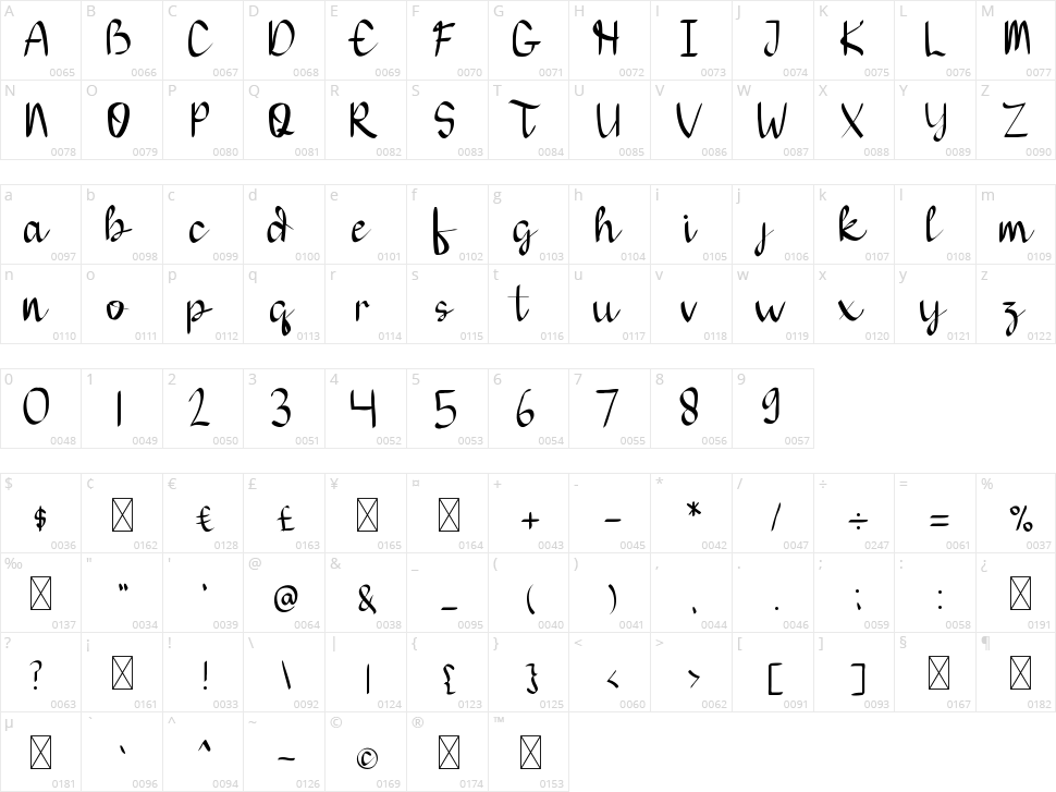 Thiaga Script Character Map