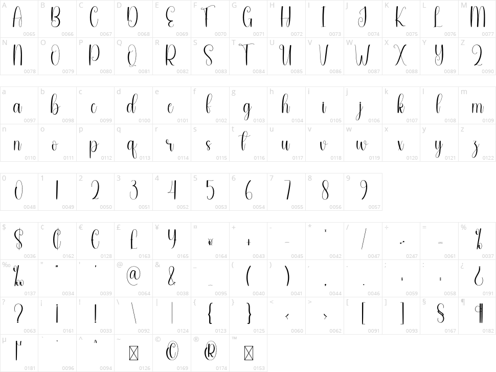 Thinky Character Map