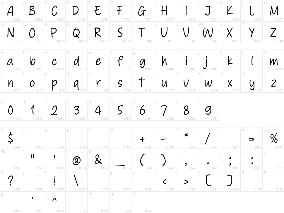 This Notes Character Map