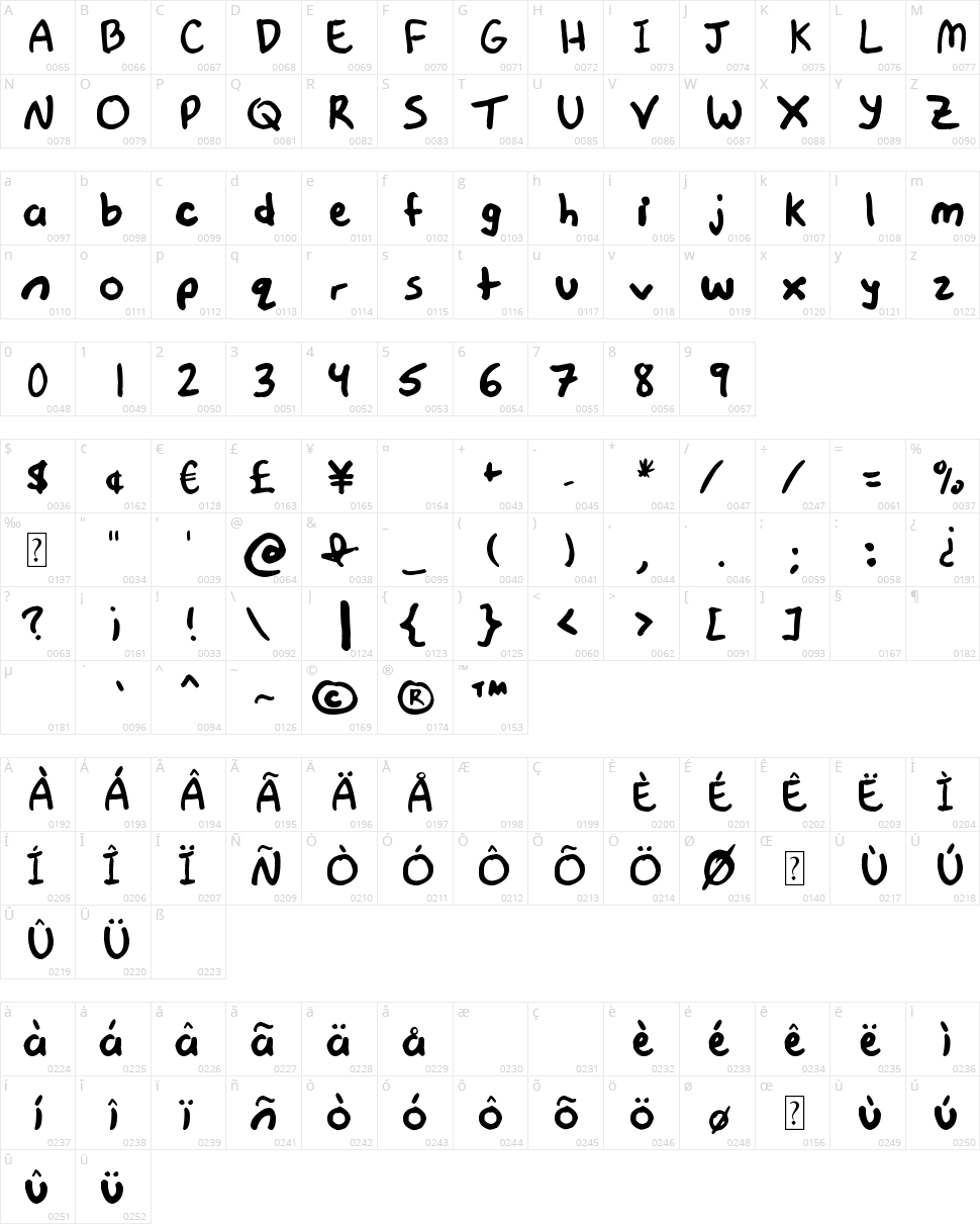 This font is not a typeface Character Map