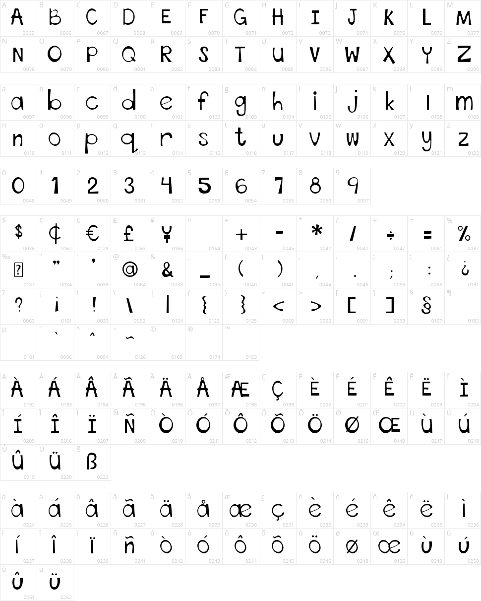 This Font is Stressed Character Map