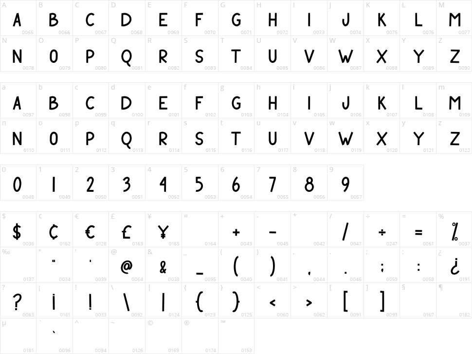 Throll Character Map