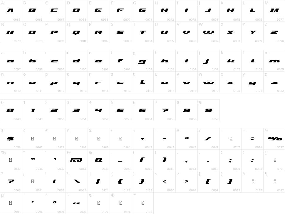 Throttle Character Map