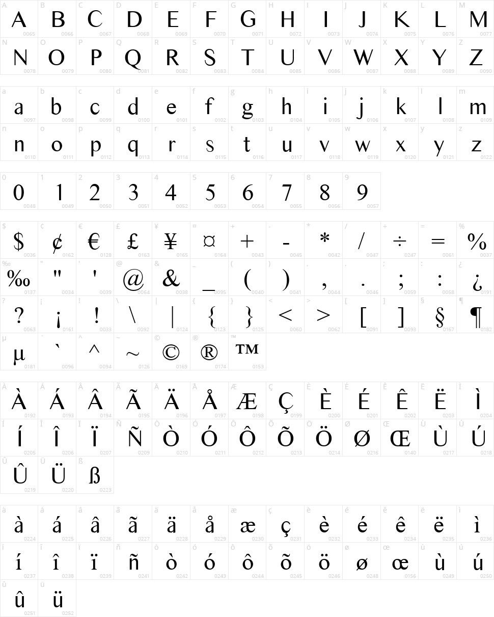 Times Sans Serif Character Map