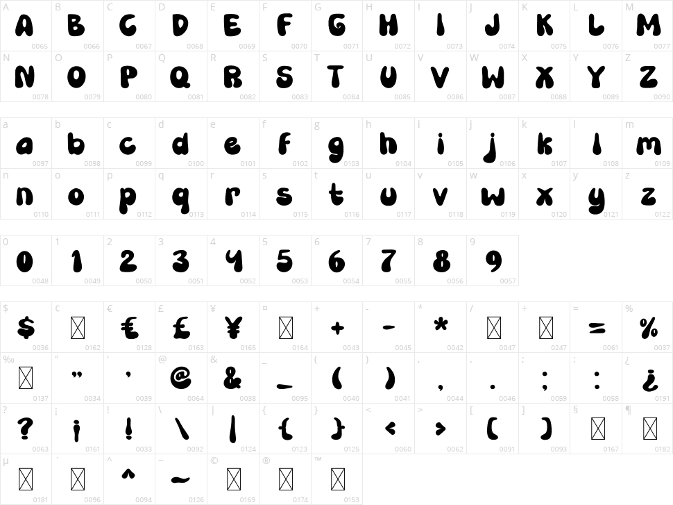 Tingker Kelly Character Map