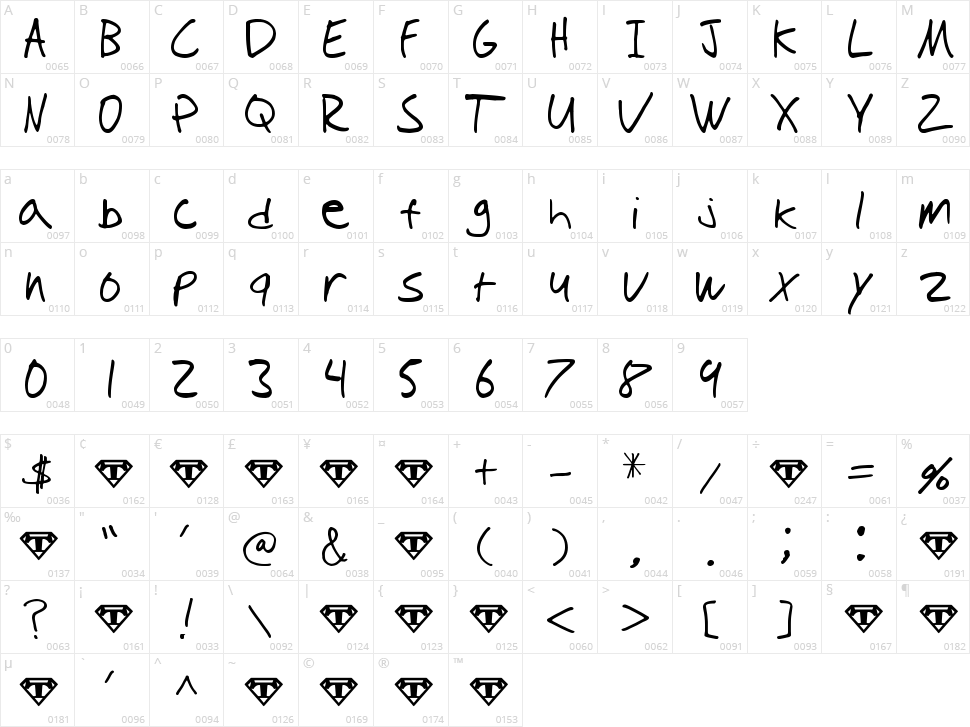 Tioem Handwritten Character Map