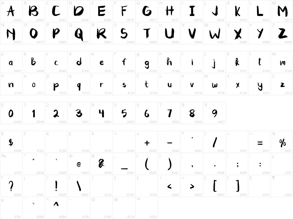 Tornelsen Curkee Character Map