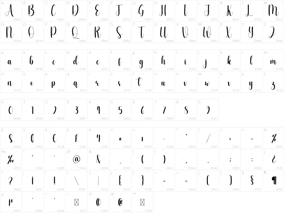 Tough Character Map