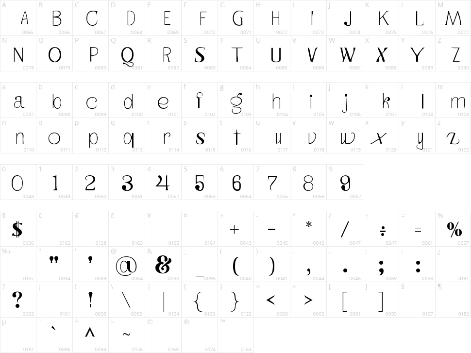 Traino Font Character Map