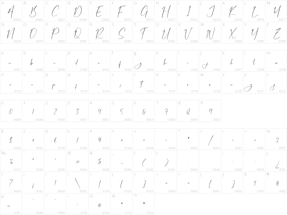 Transilvant Geraldis Character Map