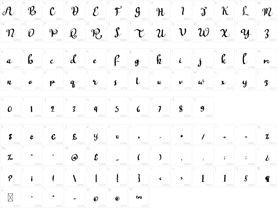 Treath Character Map