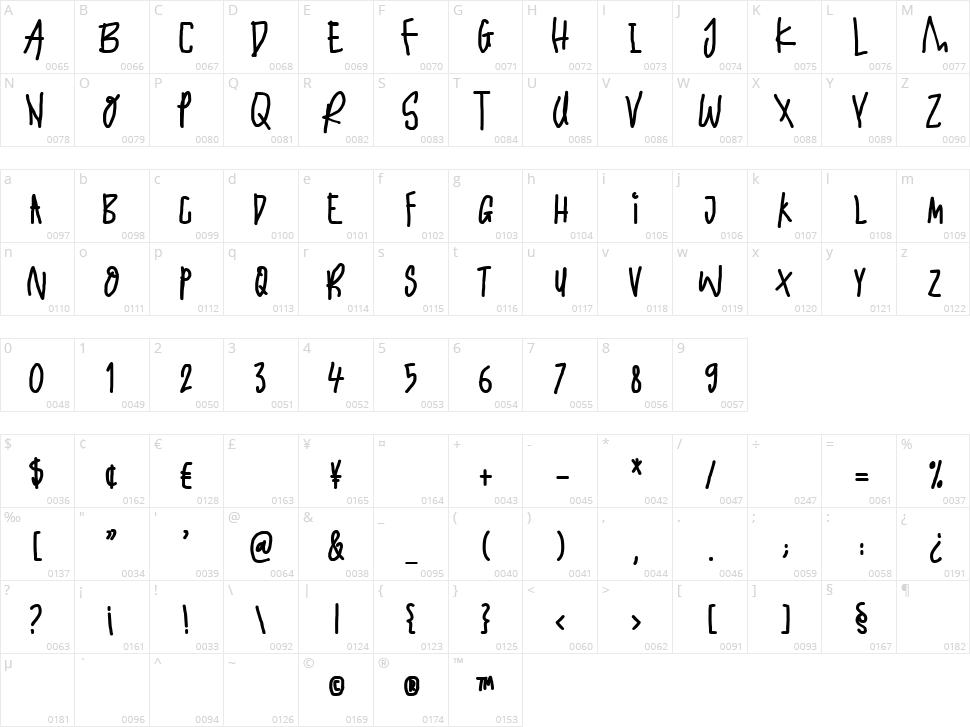 Trembling Hands Character Map
