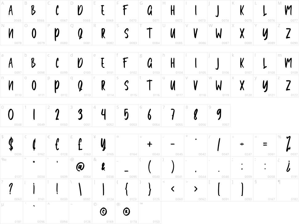 Trivala Character Map