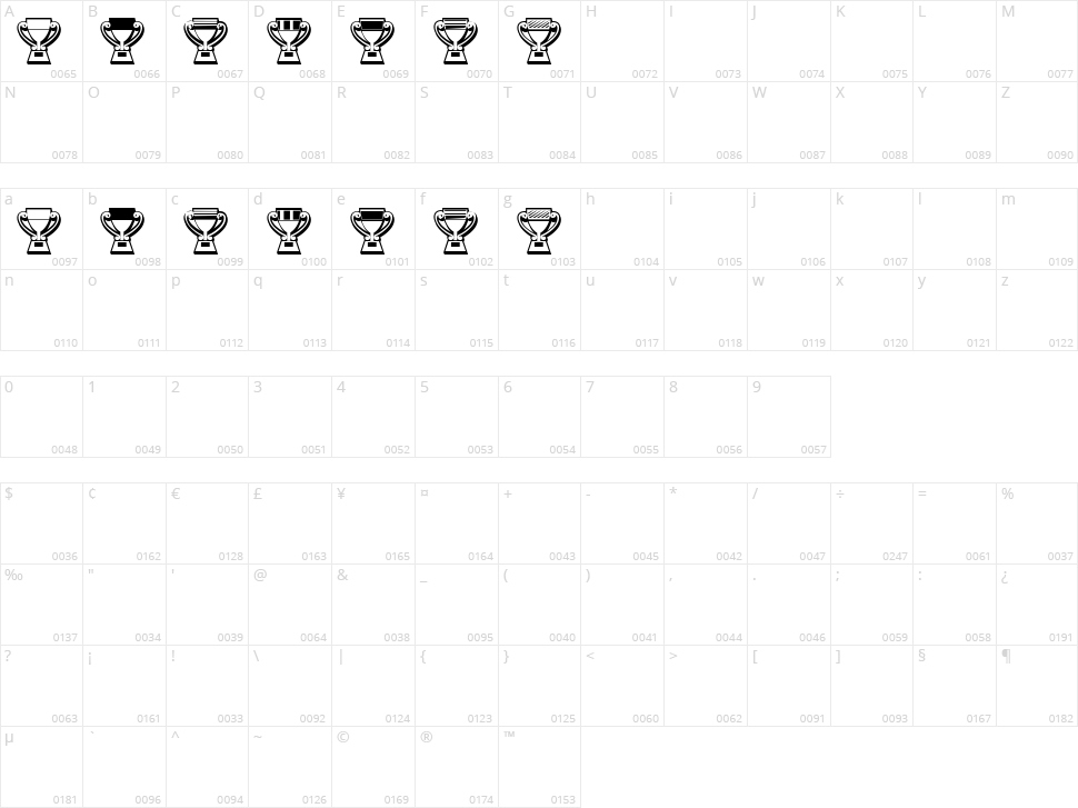 Trophy Character Map