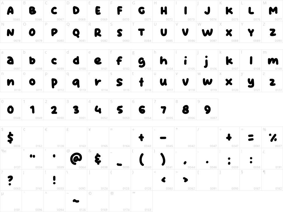 Tropic Island Character Map