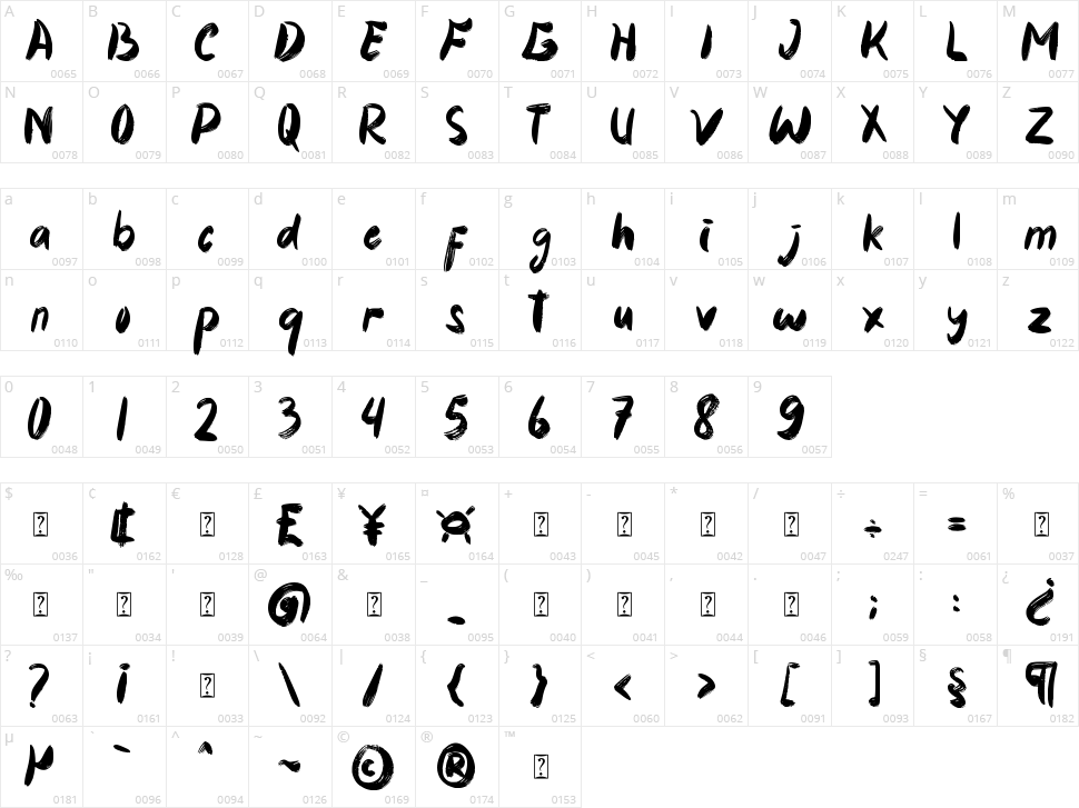 Tropical Sunday Character Map