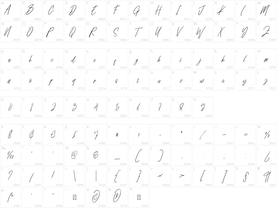 Tropical Character Map