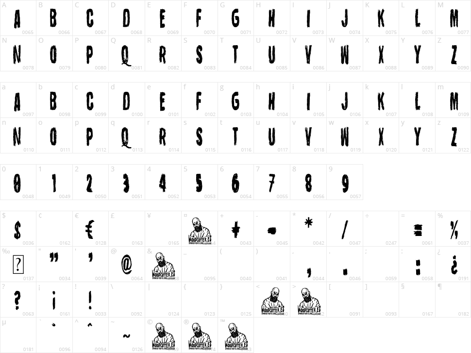 Tu Madre Tuvo La Culpa Character Map
