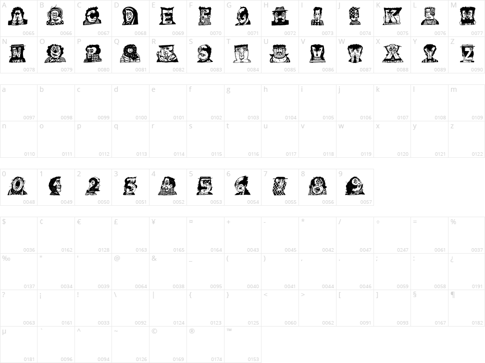 Typefaces 1 Character Map