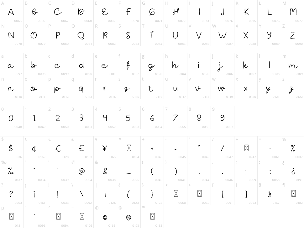 Typeline Character Map
