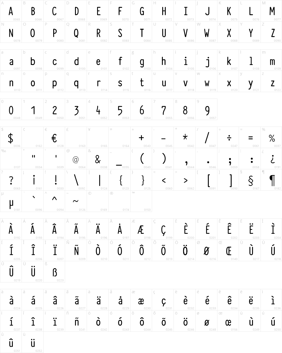 Typewriter Condensed Character Map