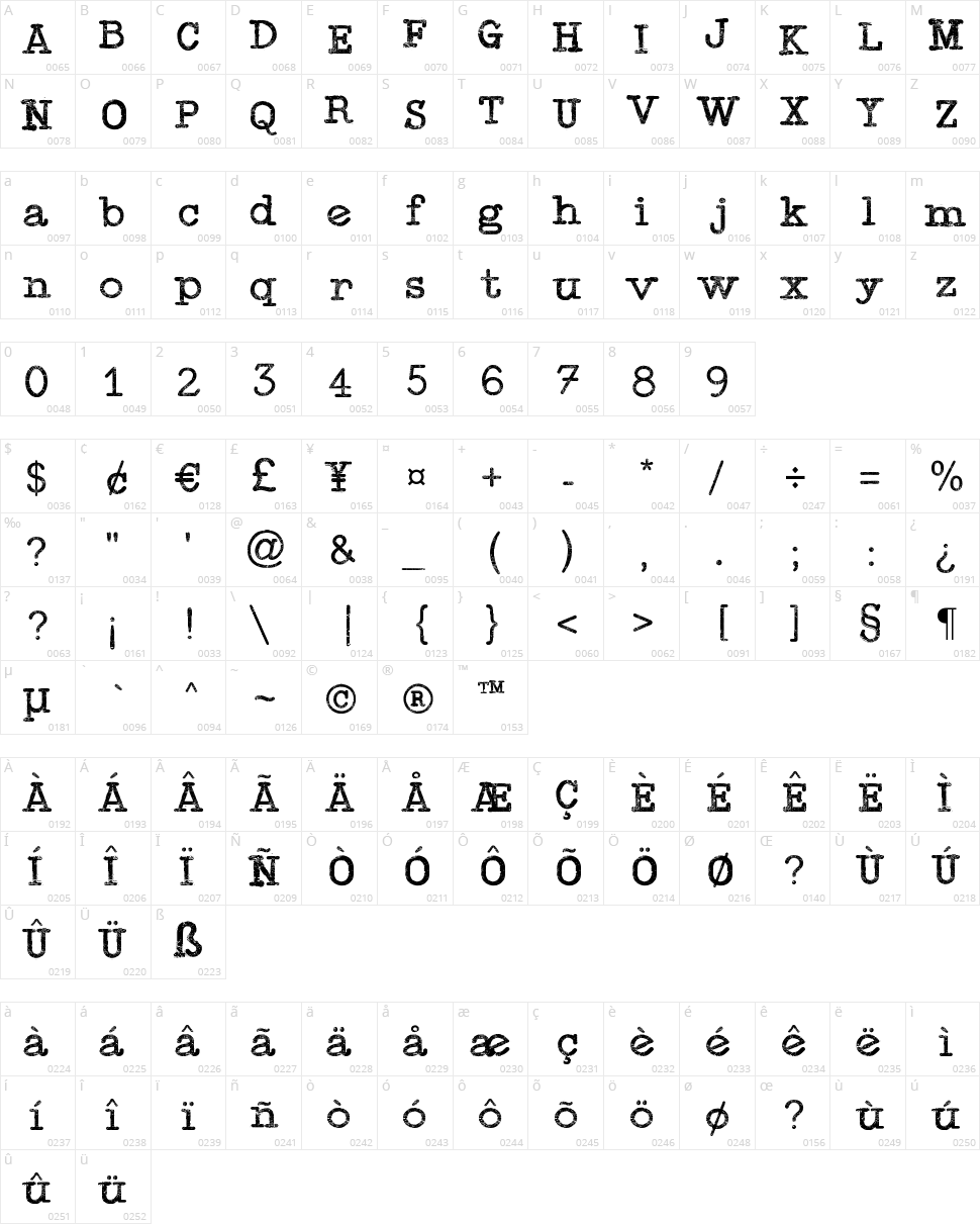 Typewriter Press Character Map