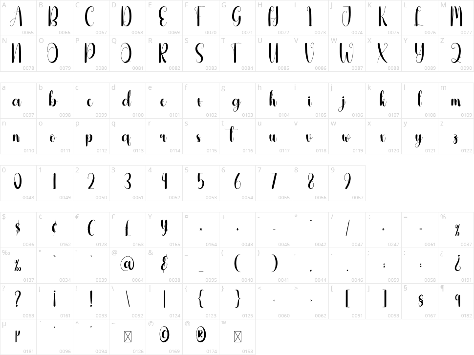 Typically Character Map